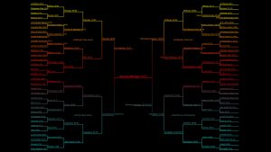 Public Address Announcer Colorful Tournament Bracket Completed