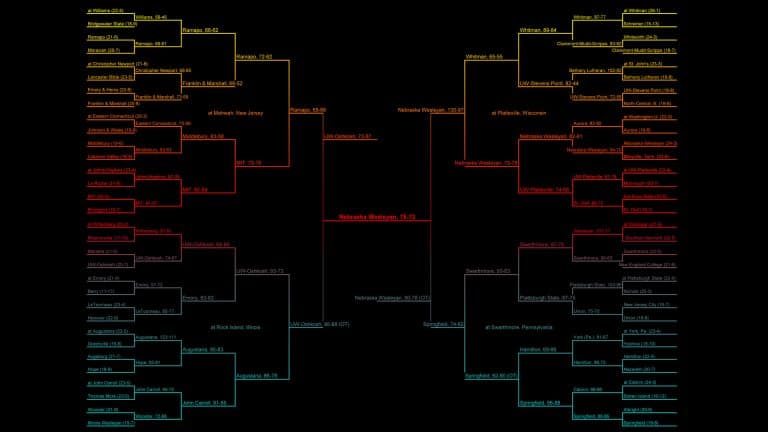 Public Address Announcer Colorful Tournament Bracket Completed