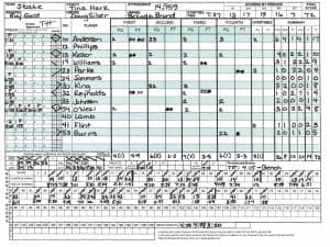 Lacrosse Stat Sheet Template from www.publicaddressannouncer.org