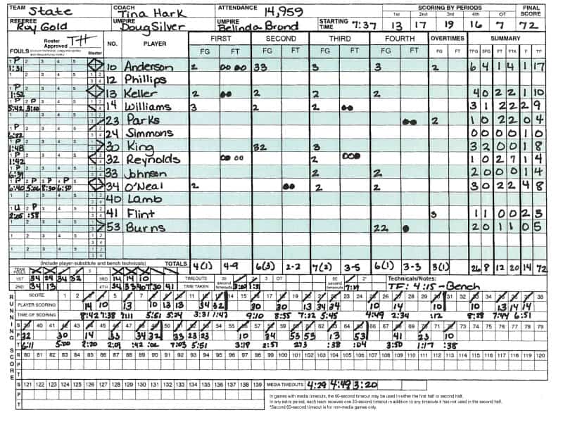 Public (PA) Address Announcer Forms