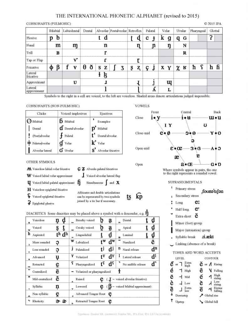 Public Address Announcer International Phonetic Alphabet