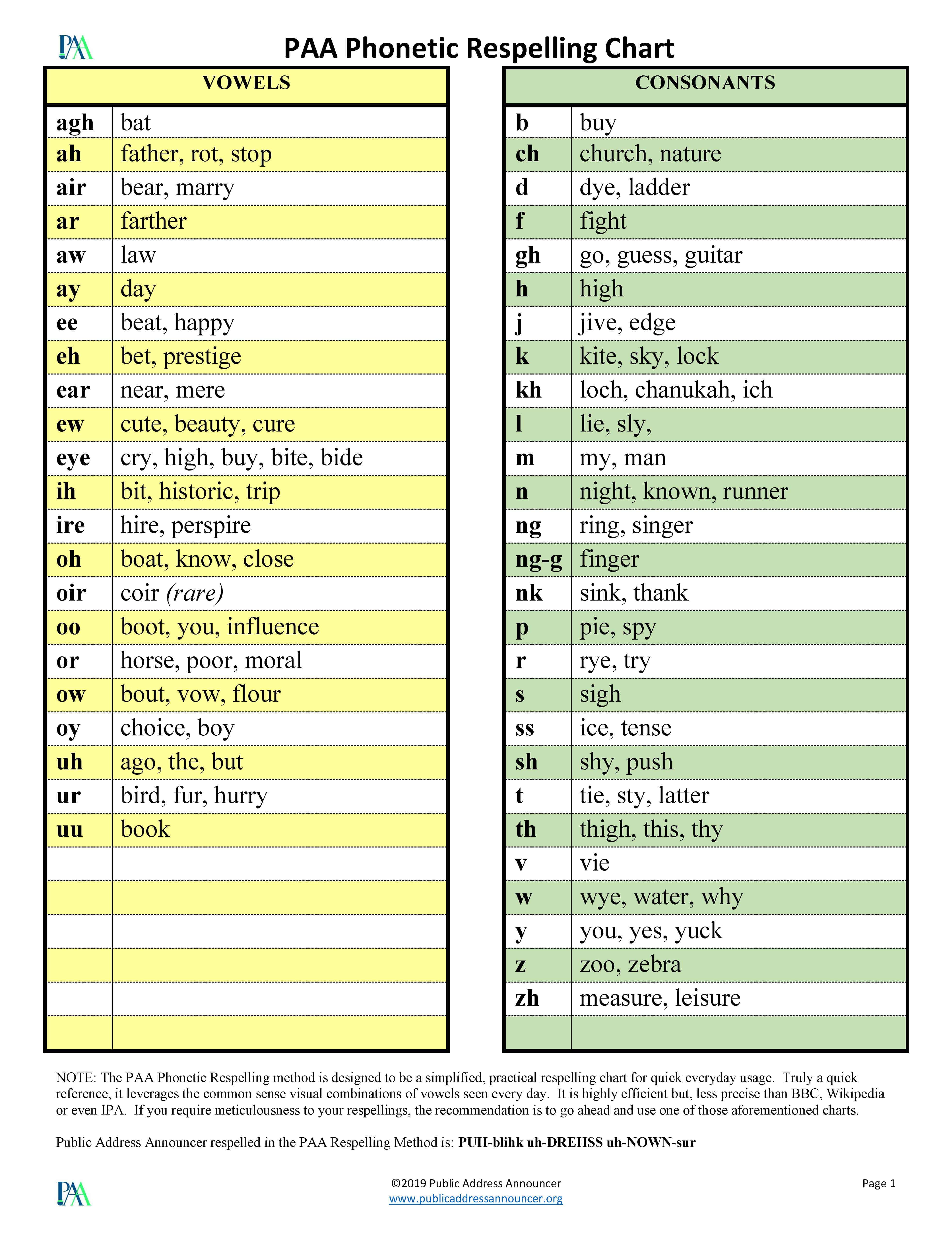 Public Address Announcer PAA Respelling